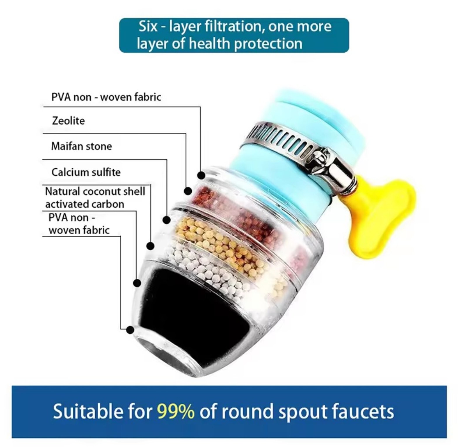 Universal 6-Layer Kitchen Tap Water Filter Purifier – Active Carbon Faucet Cleaners for Odor, Chlorine & Rust Removal  image