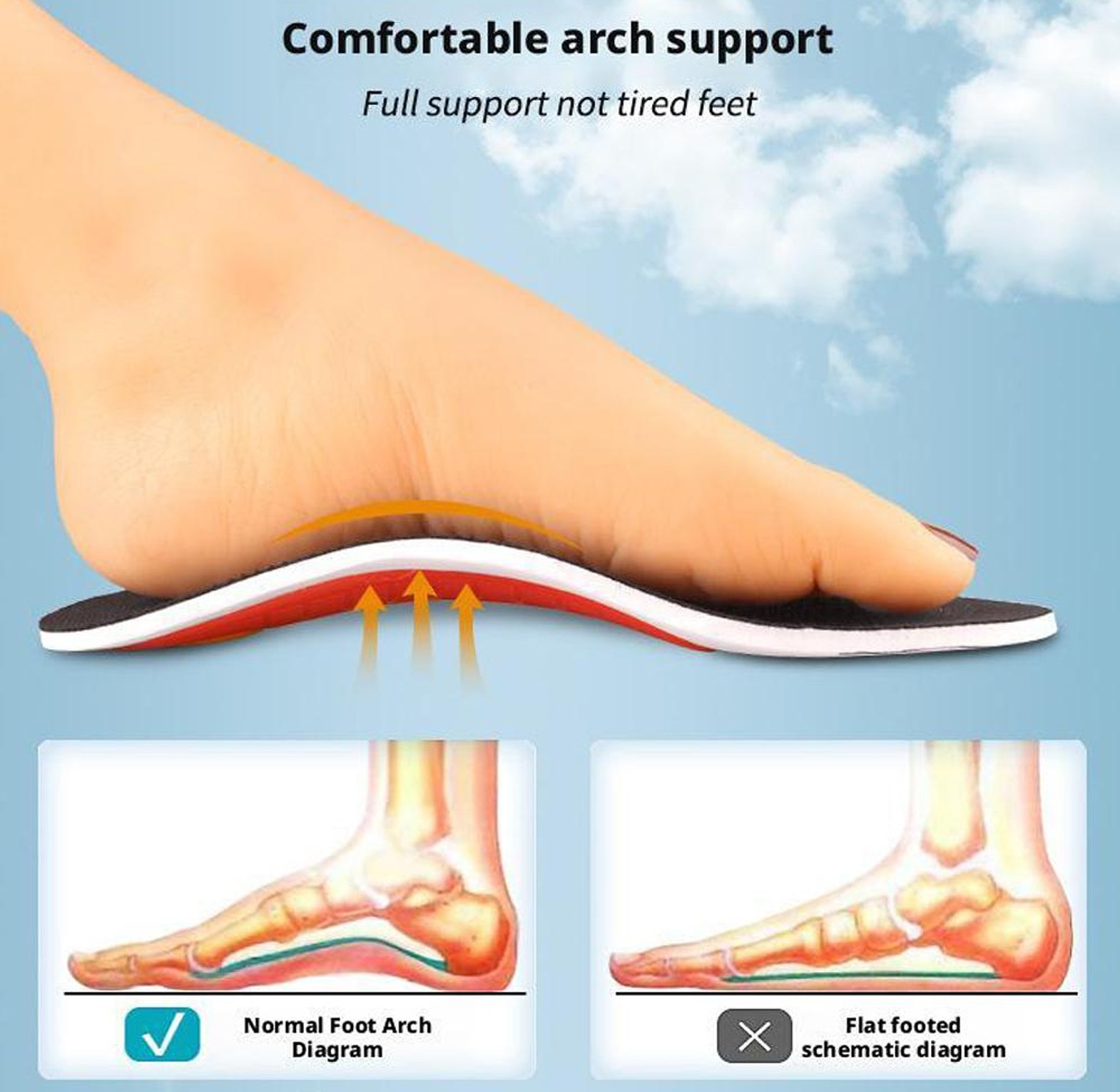 Orthopedic Shoe Insole, Flat Foot Corrector image