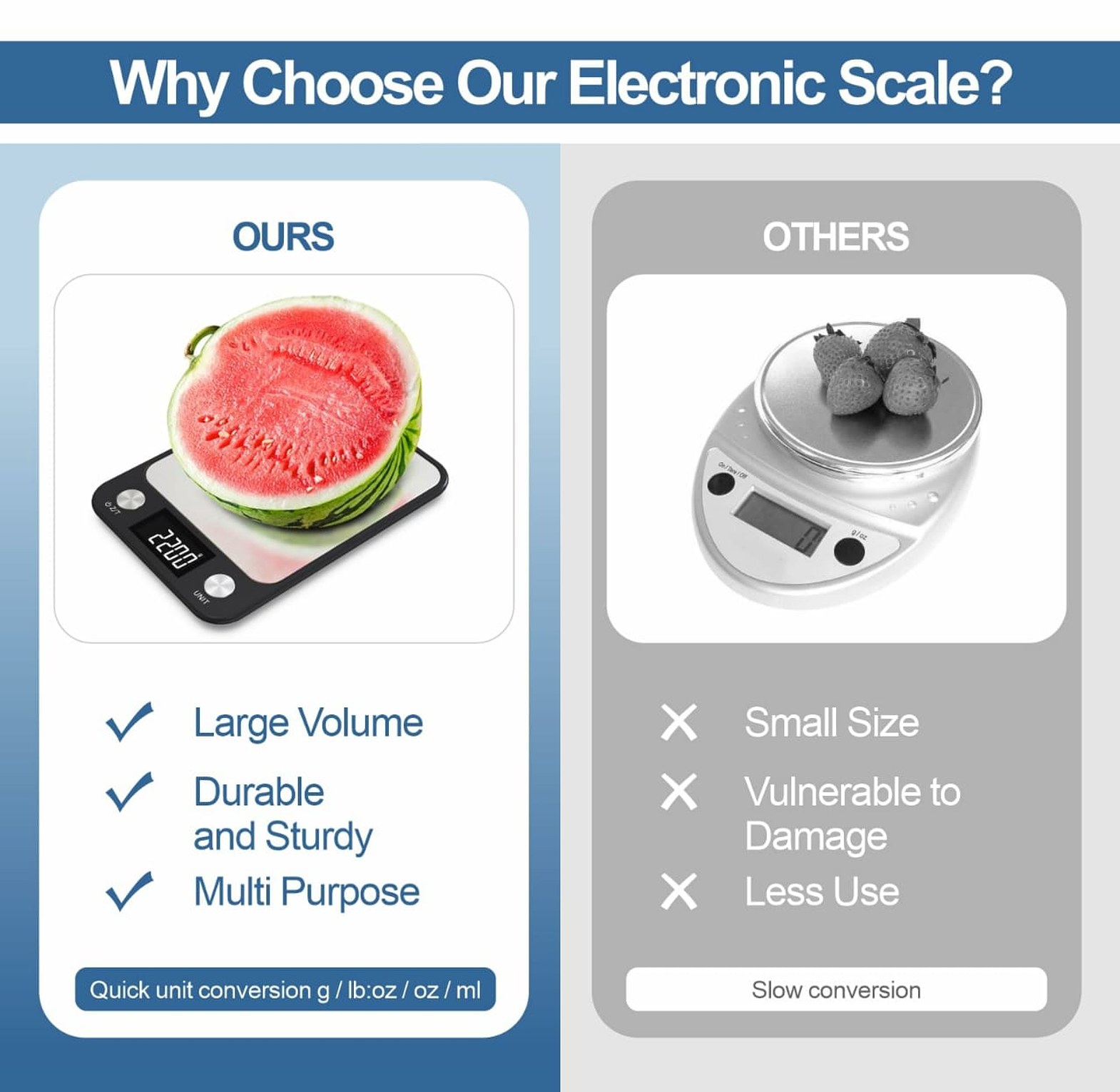 5kg Digital Kitchen Weighing Scale, Digital Kitchen Scale High Precision Food Weight Baking Tool image